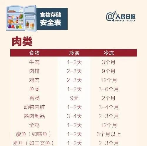 長知識了！竟然有很多食物「不適合放冰箱」！　放對了便利冰涼「放錯造成食物腐敗」