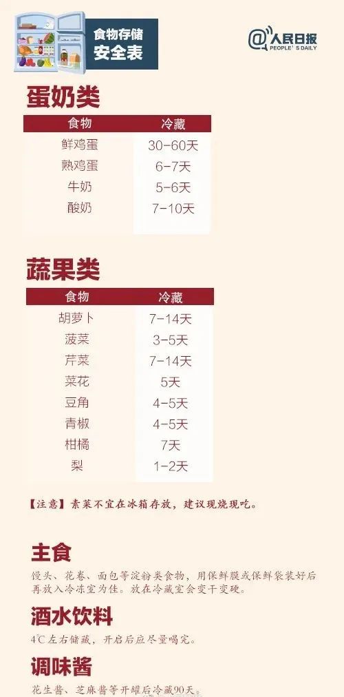 長知識了！竟然有很多食物「不適合放冰箱」！　放對了便利冰涼「放錯造成食物腐敗」