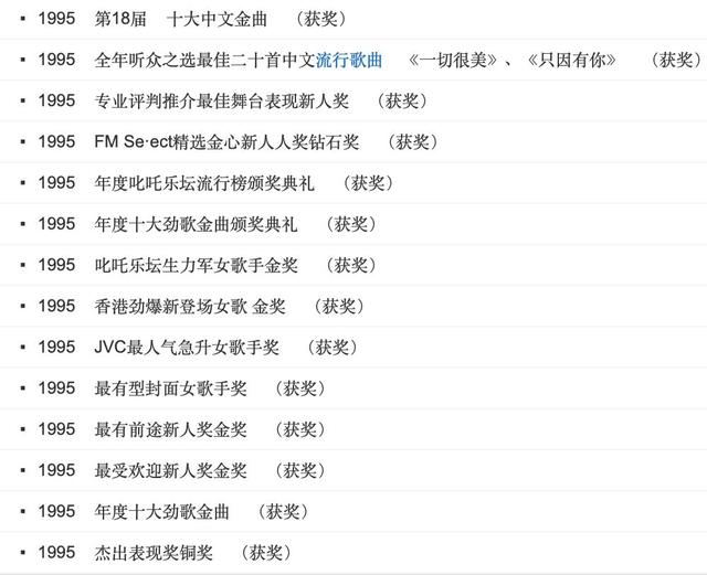 歌壇天后「豪門出身嫁好門」衣著樸素親民　為人節儉「不讓兒過貴族生活」熱衷公益捐獻上千萬