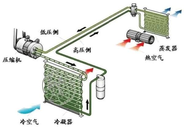 「變頻冷氣買錯」更燒錢！電器行老闆「推薦大一級」背後藏秘密　「遙控器上有玄機」涼爽顧荷包