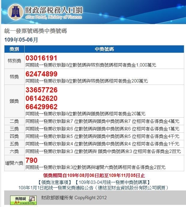 提高發票中獎機率？他跟著照做「連中4張抱走1600元」：我信了　網友嗨喊「財運還真的一起來」