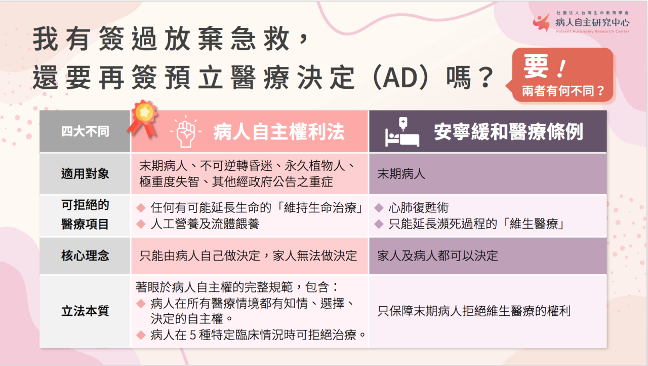 譚敦慈曝尪「後悔救人一命」自問：真的是幫他？　「無效醫療好煎熬」已交代兒：最後怎麼走我決定