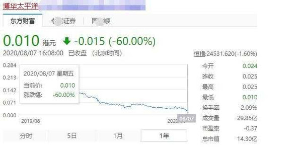 離豪門就差一步！吳佩慈百億男友「公司股票被退光」欠上億債　為對方生4子「最後連自己都賠上」