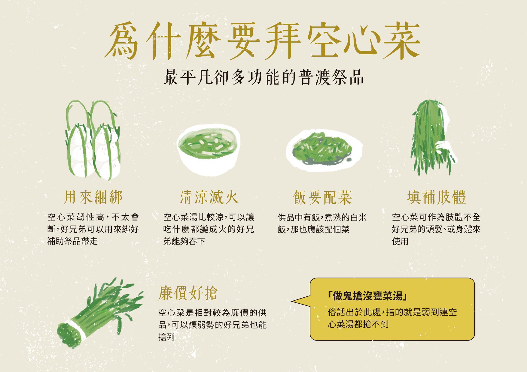 普渡燒金紙！見鄰居阿伯「金爐多了把空心菜」超奇葩　專家曝「為了好兄弟」揭台灣習俗：長知識了