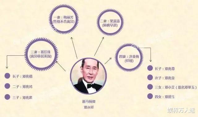 靠父母遺產過活！最狂富二代「同時交3個女友」4人一起逛街，堅持不婚不育：女友聽話就行