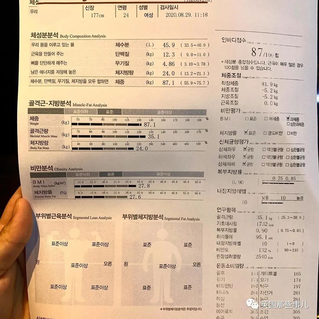 邊做吃播邊減肥！韓知名131KG吃播網紅「狂甩40KG」瘦身成正妹　曬勵志「變化過程」效果肉眼可見