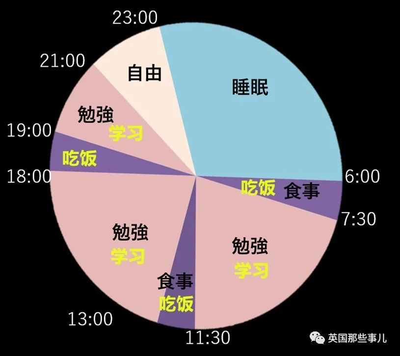 看漫畫耽誤學業？日本墊底萌妹通過「模仿漫畫學霸男主」生活學習習慣　1年後「成功逆襲」考上名牌大學