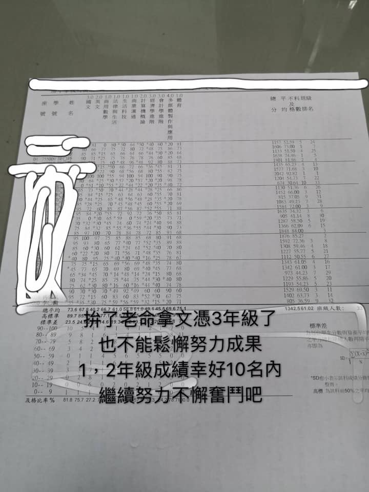 才剛買車買房！55歲桃園嬤「拚33年準備享福」老公卻走了　回高中念書「完成對方遺願」淚：他要我自由