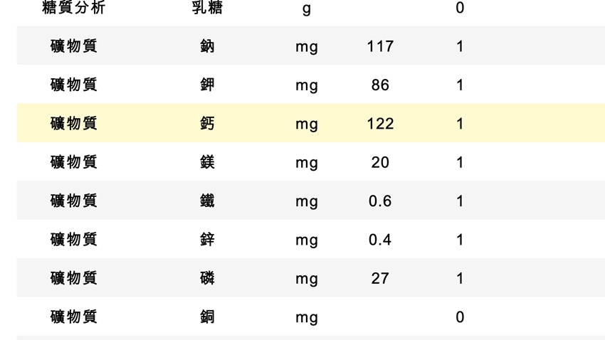 青江菜「秋天營養價值最高」！秋冬採收「高鈣相當於牛奶」　清炒多加一配料「營養再加倍」：還能顧眼睛