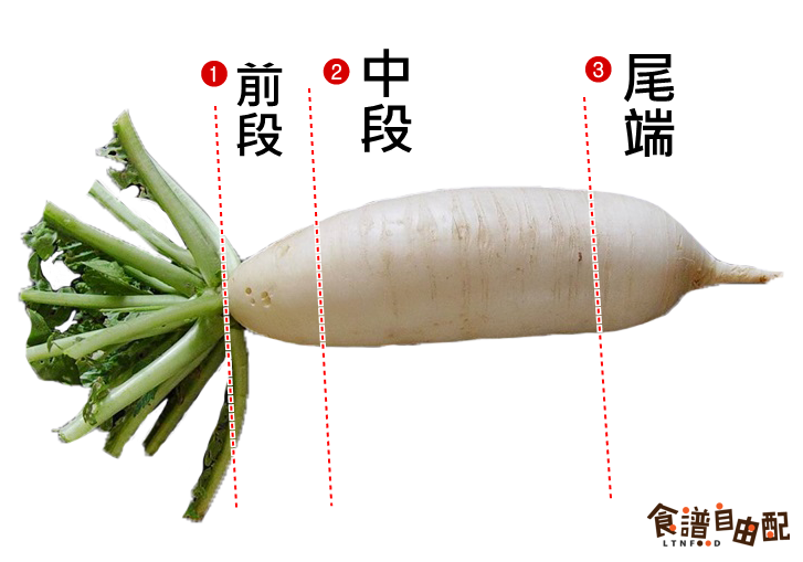 白蘿蔔怎麼選？內行人曝「看表皮凹洞」才不會又辣又苦　「分部位料理」完全不浪費