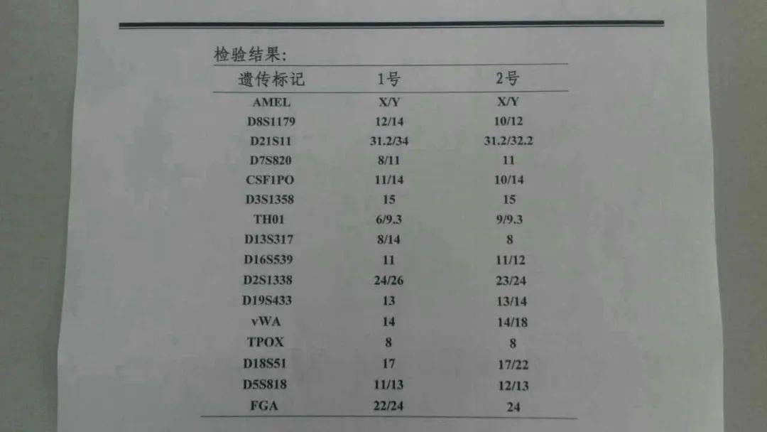 哪來的叔叔？夫妻試管嬰兒生下寶寶「DNA檢測卻是叔叔的」　丈夫看傻：我是獨子啊