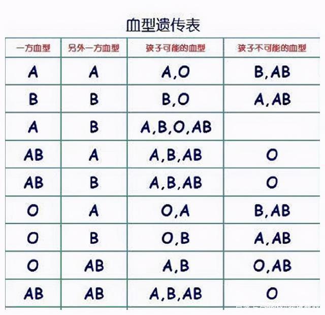 大跌眼鏡！孩子DNA鑒定「親爸是叔叔」　 可爸爸「明明是獨子」專家卻直言不奇怪：結果沒錯