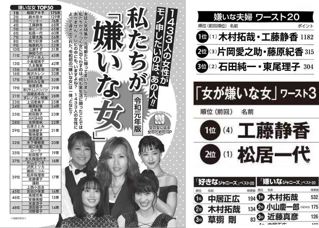 結婚21年仍浪漫！木村拓哉「與愛妻工藤靜香」罕見同框放閃　街頭甜蜜約會「互喂冰淇淋」好恩愛