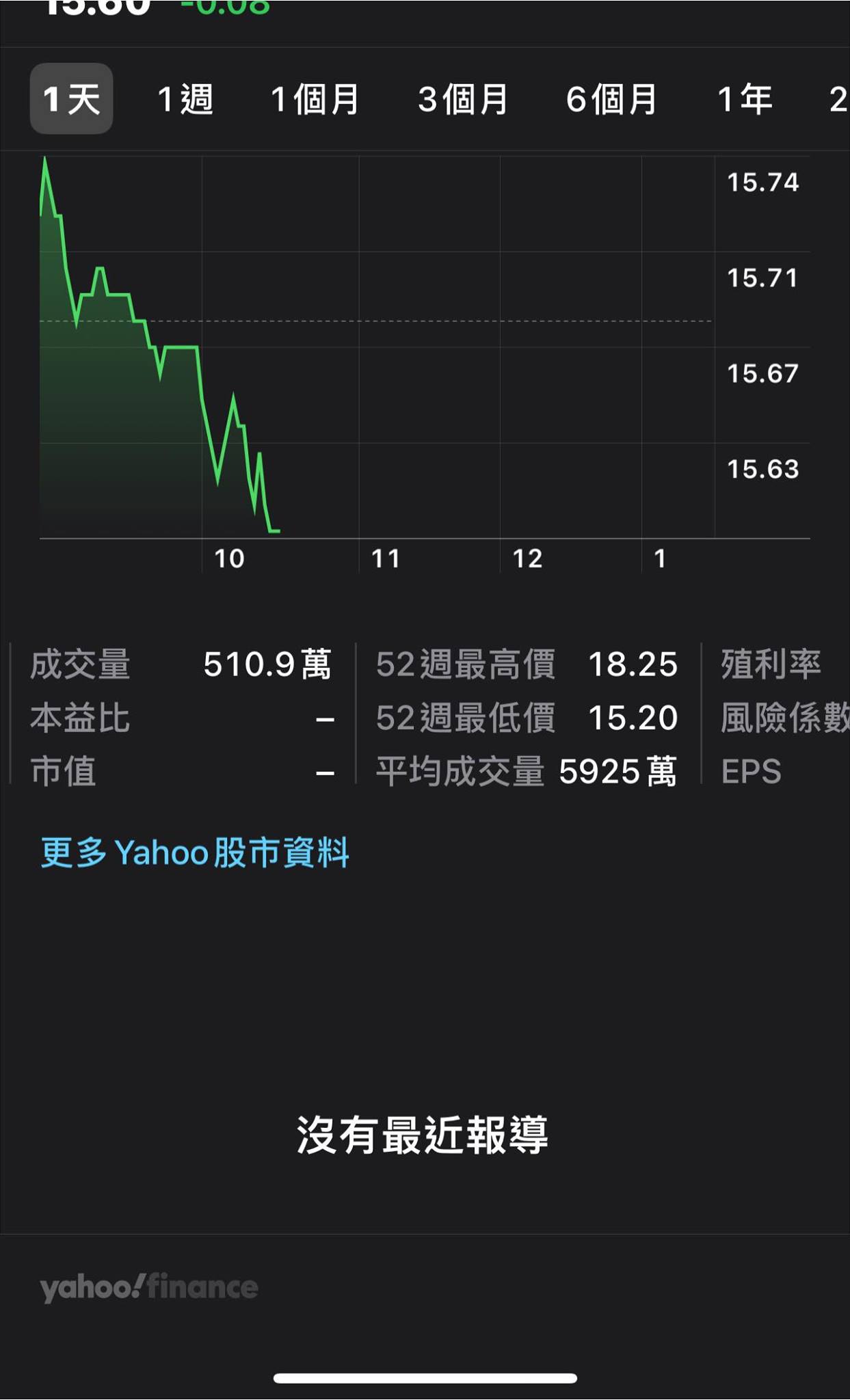 股市崩跌卻逆勢狂買！吳淡如坦承「已買到戶頭全空」公開敏銳預測　「認了是在貪小便宜」懺悔自己掌嘴
