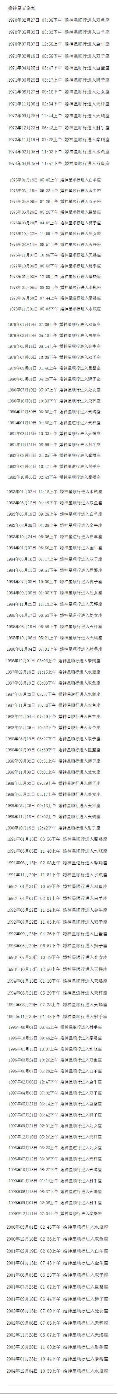 看完很難不信！你最終會和誰走入婚姻？　其實早都寫在了「你的生日裡」藏在星座中