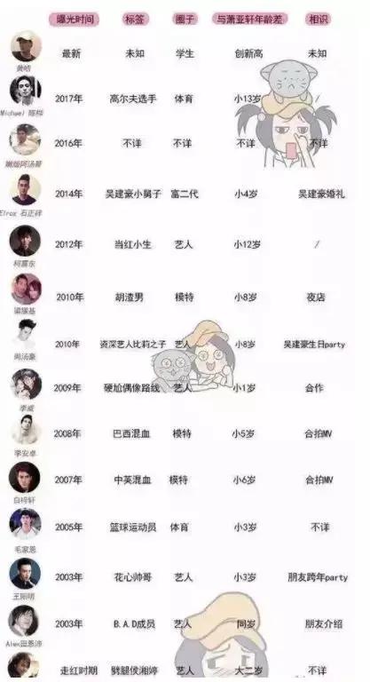 21年分手17次！蕭亞軒發文疑又分手「小16歲男友」　回顧戀愛過往「破裂早有端倪」