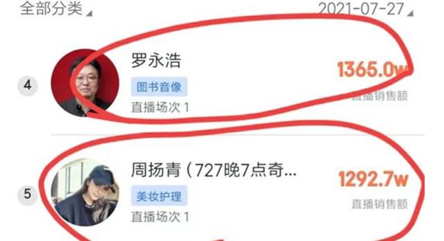 羅志祥醜聞464天後！周揚青「大方認愛新男友」被酸顏值低　自稱離開渣男後：我越過越好
