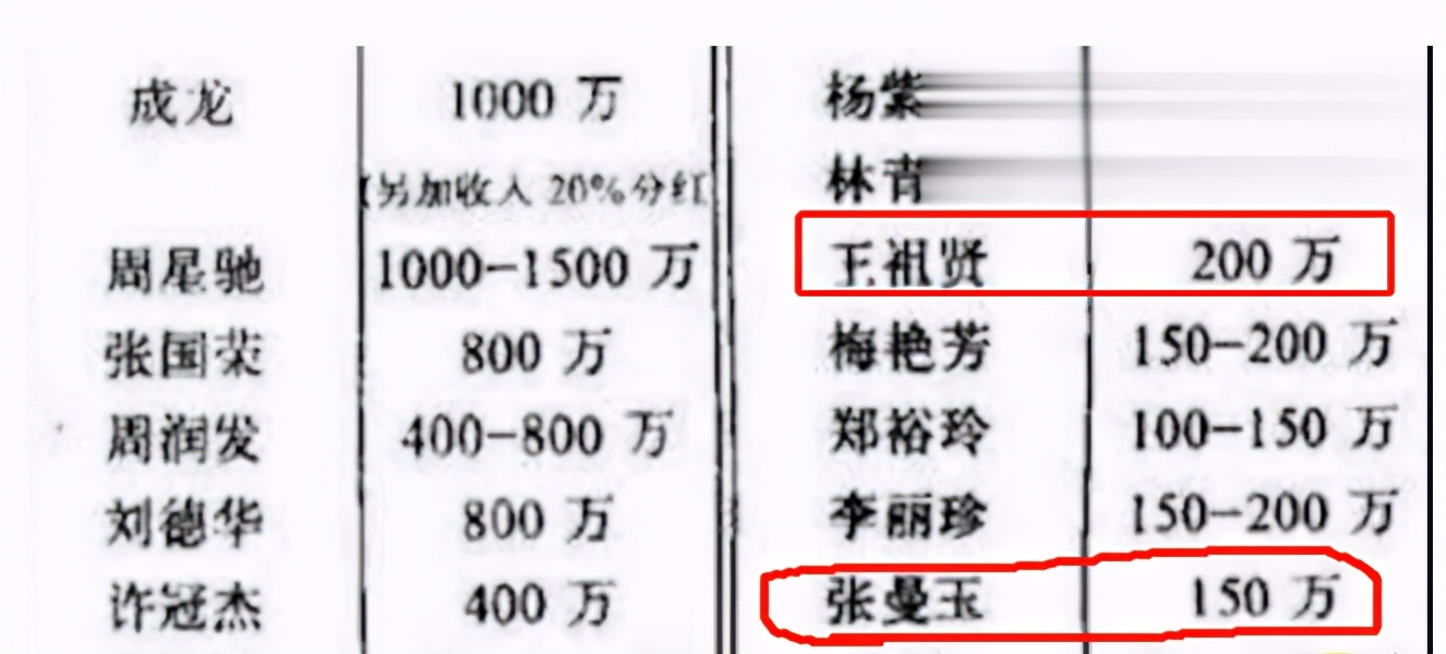 穿廉價地攤貨！57歲張曼玉退圈後「獨住平民區」　皮包骨身材「自嘲很自卑」：盡量隱藏不完美