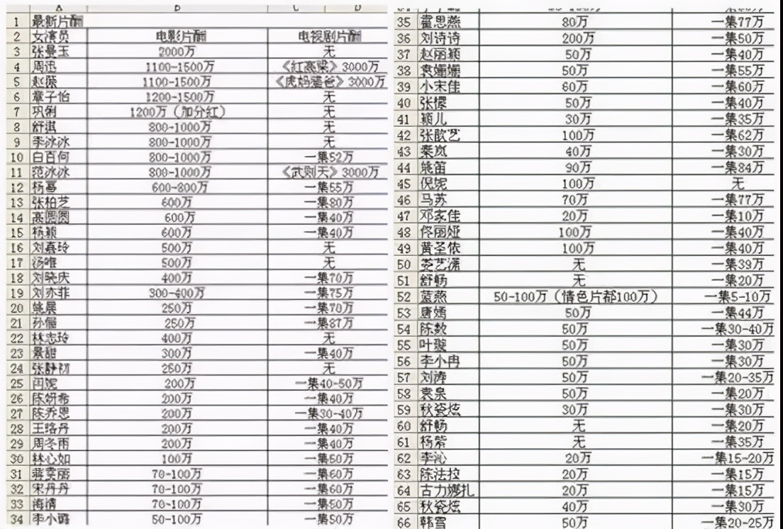 穿廉價地攤貨！57歲張曼玉退圈後「獨住平民區」　皮包骨身材「自嘲很自卑」：盡量隱藏不完美