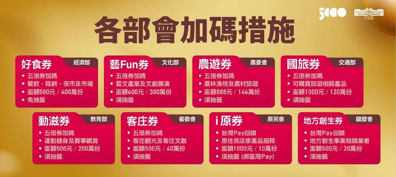 女兒籤王抽中「國旅券+農遊券」！寶爸一看哀嚎「中了卻無法領」狂勸別輕忽　官方急發聲明籲「先看清遊戲規則」