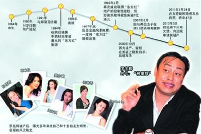 香港小姐樊亦敏！嫌吳京太窮「沒500萬不嫁」　後兩任富豪男友「一個破產一個出家」50歲仍單身