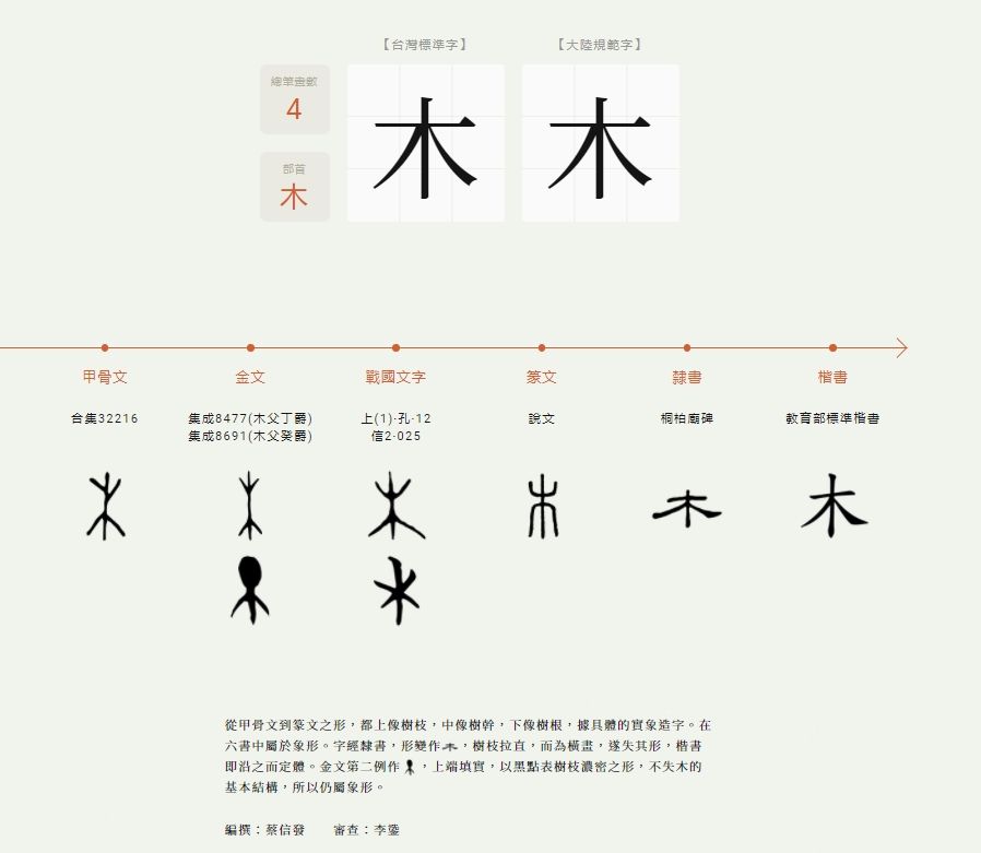 小一國語考倒爸媽！字體彎曲跨攏謀「第2題到底是啥」　網友討論半天「神人出面解答了」