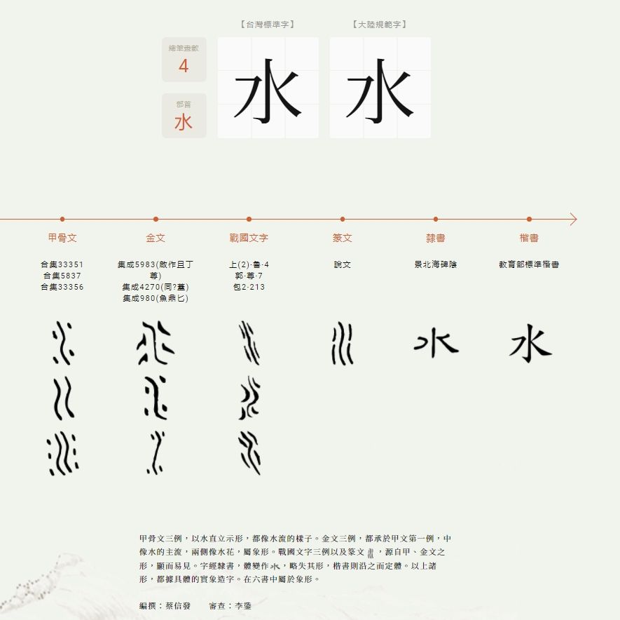 小一國語考倒爸媽！字體彎曲跨攏謀「第2題到底是啥」　網友討論半天「神人出面解答了」