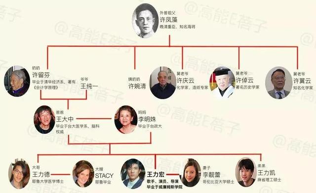 力壓舒淇嫁王力宏！5年生3胎「冠夫姓」的李靚蕾　被閨蜜曝「離婚關鍵」敗在了4個字