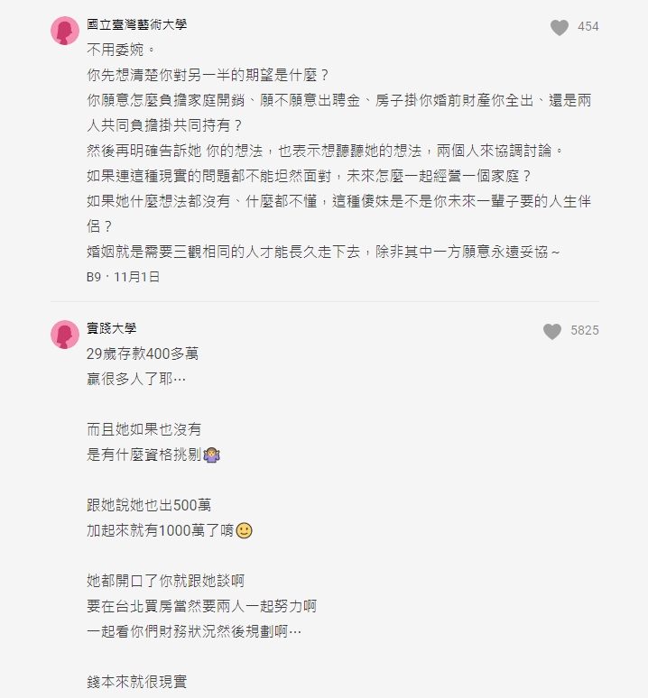 買不起北部房子！女友傻眼問：「蛤？你存款沒1000萬喔」　想結婚被敷衍嘆：「她從不理財的」