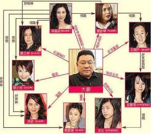 女星險成植物人！卻遭狠酸「報應來了」　被深挖「豪門小三史」：不止氣過世1個正宮