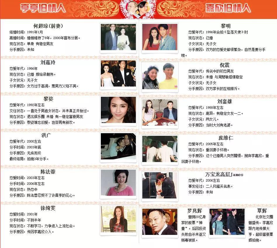 女星險成植物人！卻遭狠酸「報應來了」　被深挖「豪門小三史」：不止氣過世1個正宮