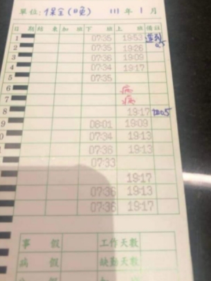 春節延遲發薪水！保全離職氣喊「還被扣5000元」　網友一看「打卡紀錄單」一面倒挺公司