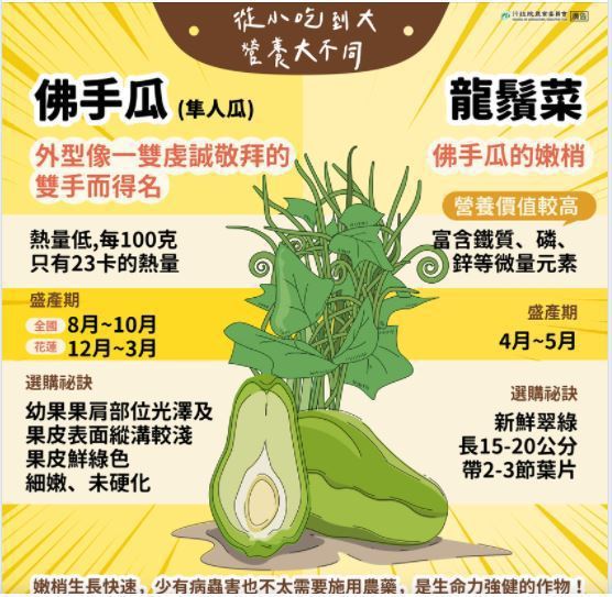 拿芭樂起來啃！他「連吃5口爆出菜味」內心好糾結　媽媽一看笑瘋「揭開真實身份」：要煮啦