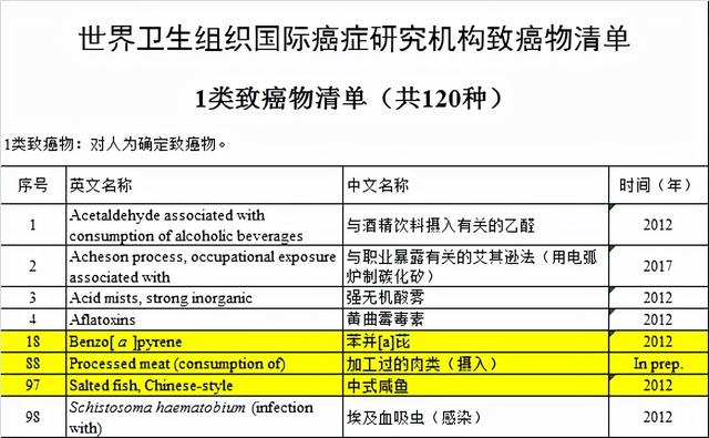 癌症越來越多！是「長期吃肉」引起的嗎？醫生勸告：為了健康「4種肉」能不吃就不吃