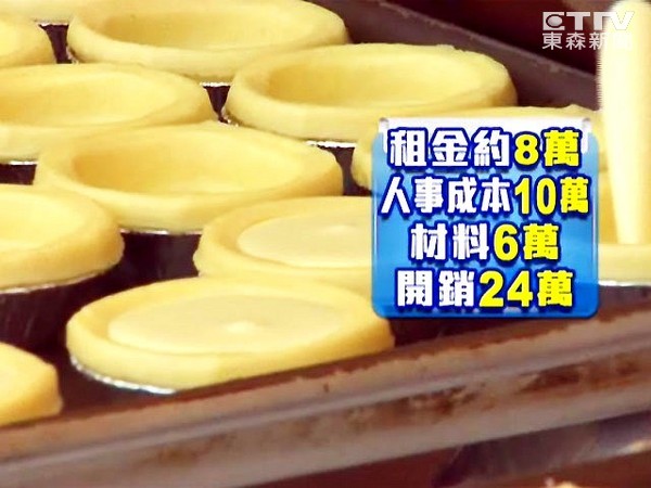 當年爆紅全台！人氣蛋塔店「日賣50000個蛋塔」到處看得到　迅速倒光「離職員工曝內幕」：好吃也沒用
