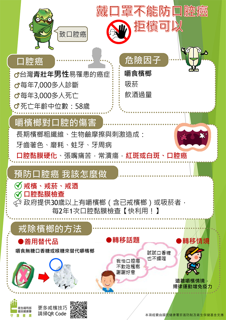 無不良嗜好卻得口腔癌！20歲女確診崩潰「特愛吃2美食釀大禍」　醫警告「出現5大口腔異狀」快就醫