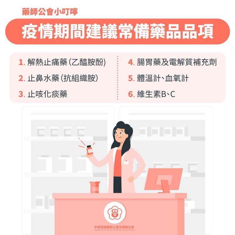 確診單日破萬！他慌張問：不小心「中了怎麼辦」　過來人「曝4備品」一定要有！