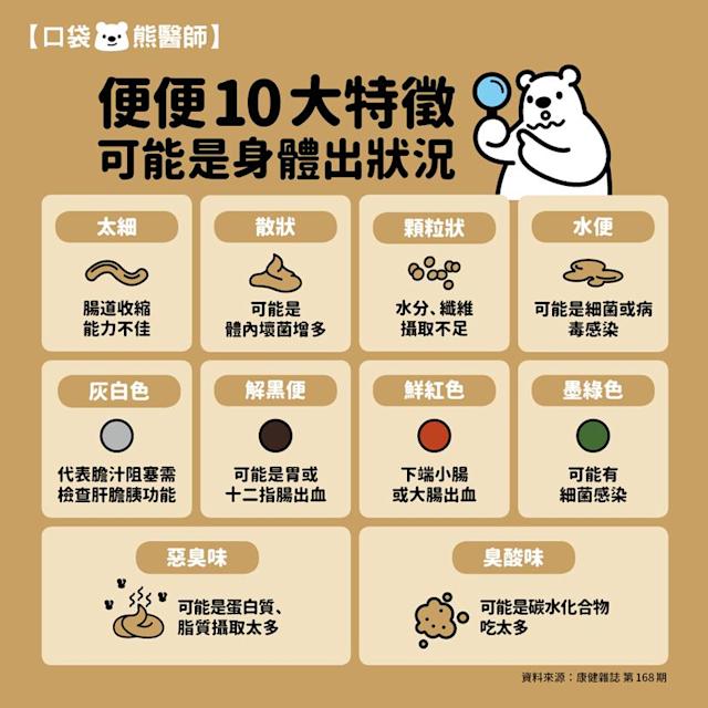 食慾降低、體重下降半年！她確診「大腸癌第四期」崩潰：當時有看到的　醫生警示「排便這顏色最危險」