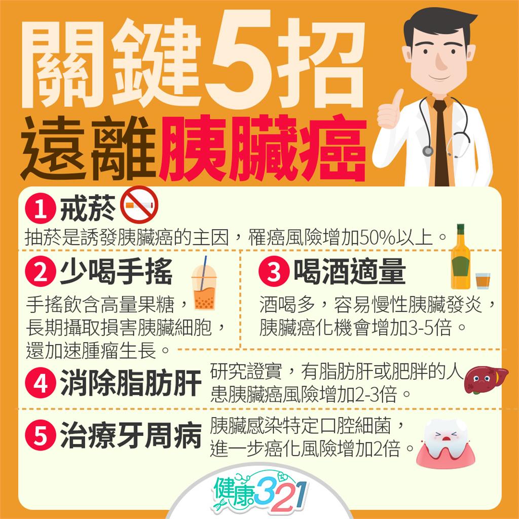 他狂腹瀉「被誤診腸躁症」！醫生檢查嘆「罹癌王第三期了」指數飆破萬　出現3症狀要注意