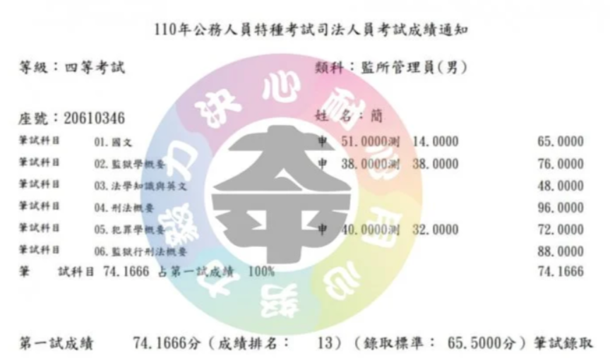 大叔的逆襲！38歲「每天工作10小時」　工作兼讀書只花1年「國考高分上榜」：太厲害