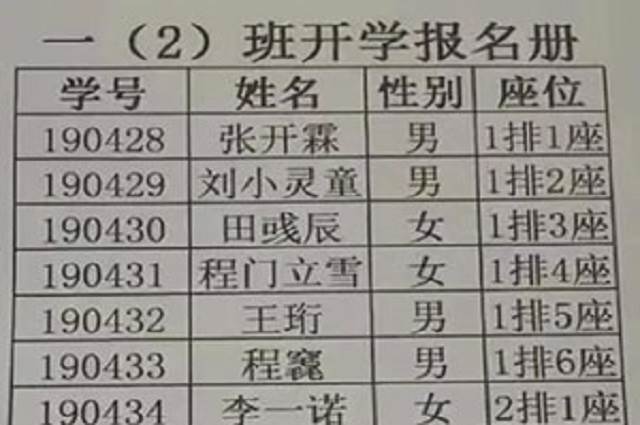 爸爸姓「吉」！給寶寶取名「吉喆」護士手滑打錯　寶爸看後不怒反笑：不改了