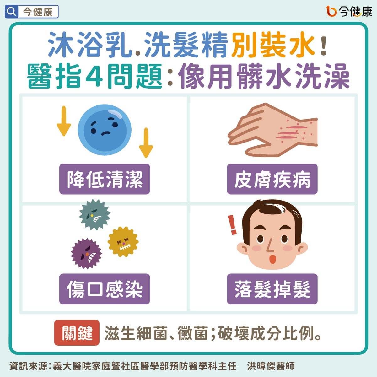 洗髮精、沐浴乳別加水！醫警告「4下場超級慘」頭髮越來越少　網驚：我都這樣做！