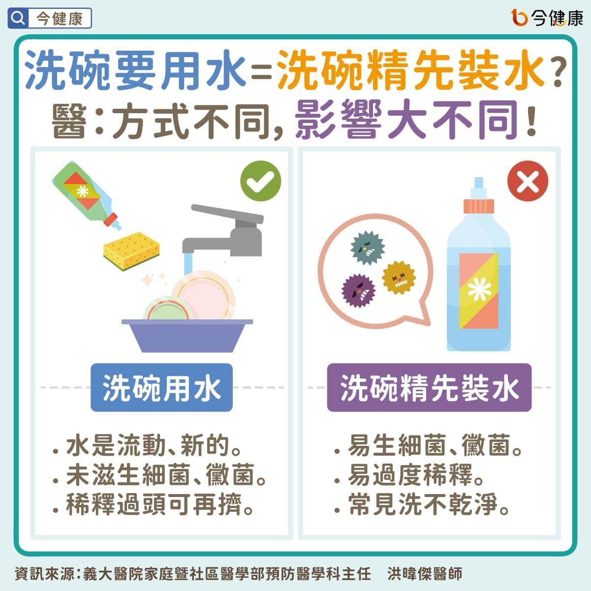 洗髮精、沐浴乳別加水！醫警告「4下場超級慘」頭髮越來越少　網驚：我都這樣做！