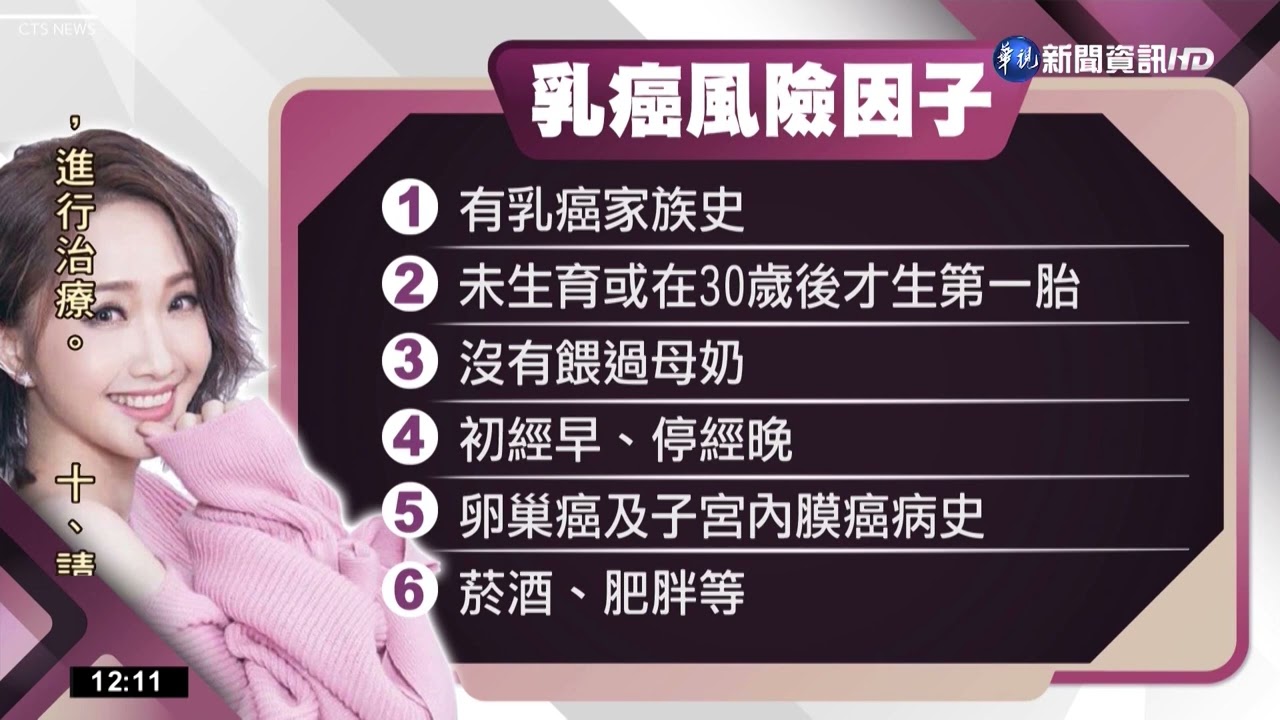 不是高危險族群！38歲女子「不經意摸到硬塊」確診乳癌二期　崩潰「我很注重養生」醫生揪致命細節
