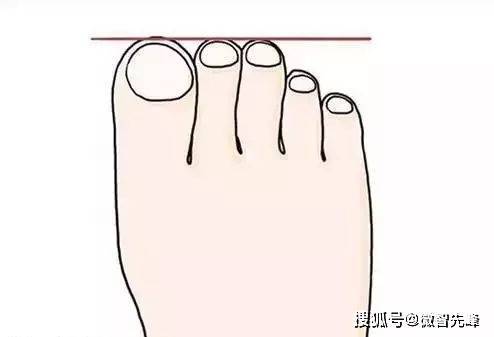 不簡單！腳有這4種特徵的人「是富貴命」　不管現在多窮「早晚會發大財」不愁沒錢花