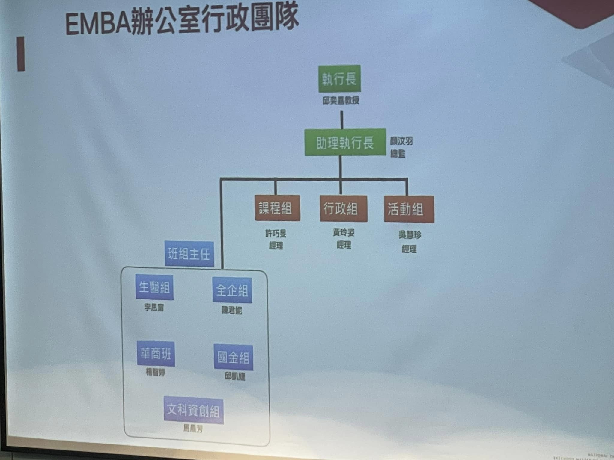 才貌雙全！王心恬2週閃電備考錄取政大EMBA，自信宣言：「沒有我到不了的地方！」