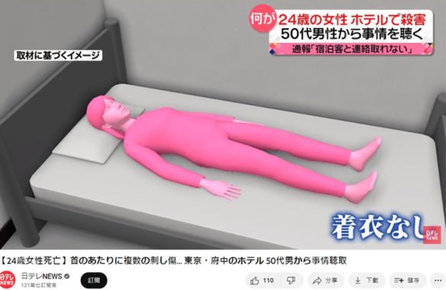 24歲女星命案！被發現「躺在旅館床上」全身染紅離世　中年嫌犯遭逮「一定要確定她沒命」疑點重重