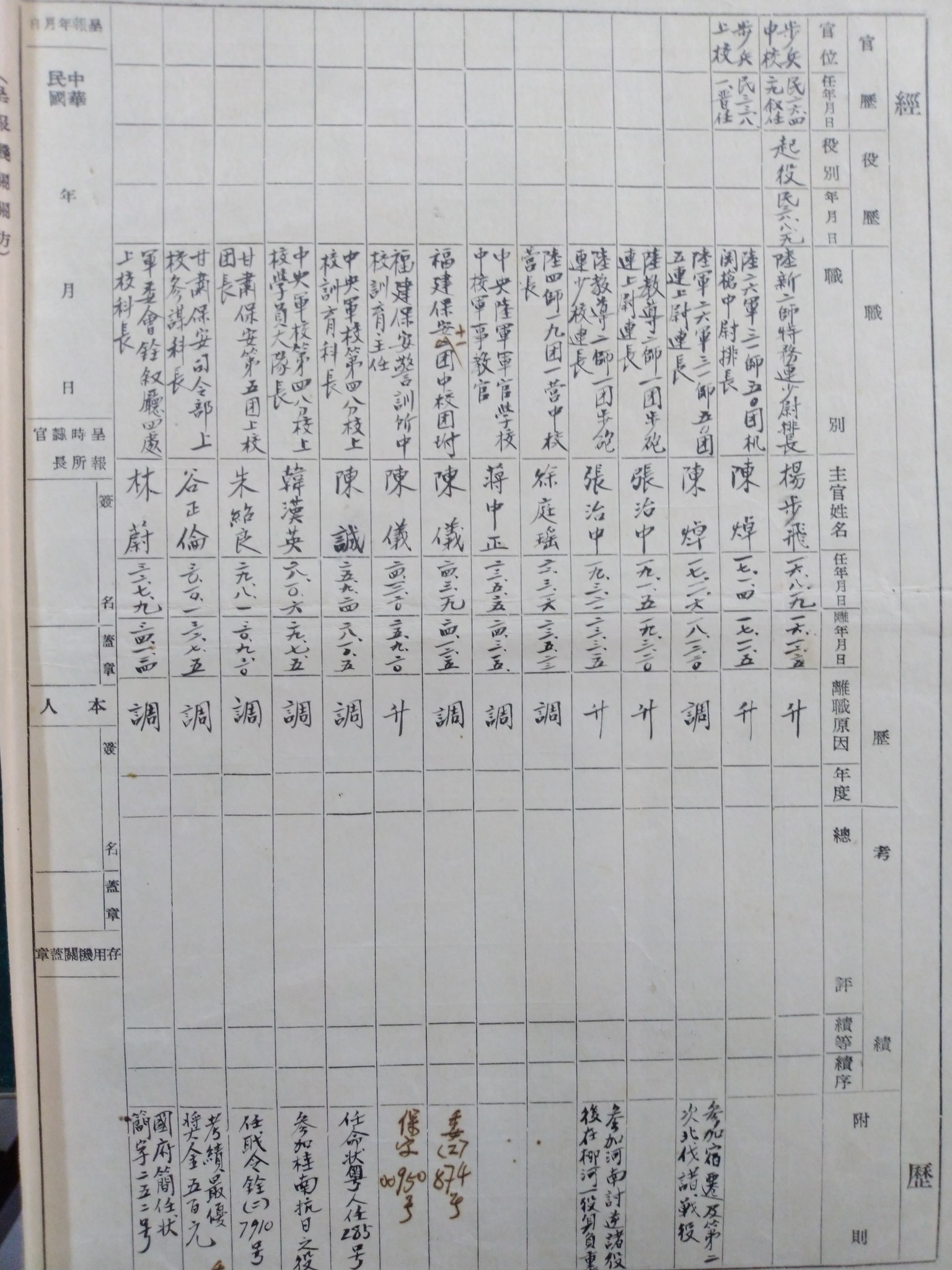 主管是蔣中正！他從老家挖出「爺爺超狂履歷」全是風雲人物　內行秒點出「真實身分」萬人震驚
