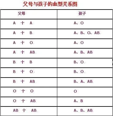 血型跟孩子不合！健康檢查意外發現「孩子竟是O型血」　我提離婚「收到一封遺書」痛不欲生哭了