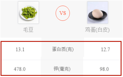 鉀含量是番茄17倍！入伏前後必吃「4種高鉀食物」　中老年多補充：遠離夏躁疲勞